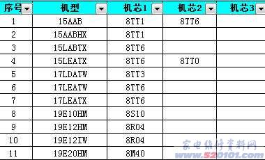 创维各种彩电机芯对照表（2012年10月）