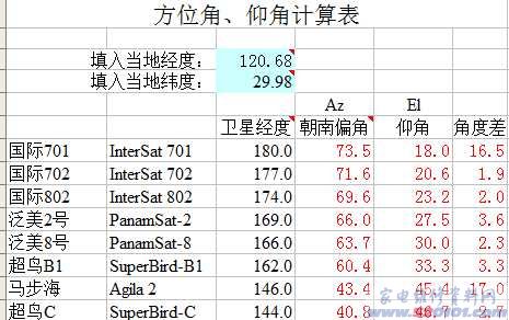 卫星寻星方位角与仰角计算(EXCEL)