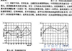 《万用电表维修手册》电子书