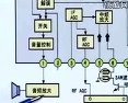 跟我学修彩电（上）05