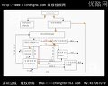 Dell电源专修：D600电源电路工作原理方框图