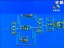 电工仪器仪表使用与维护4