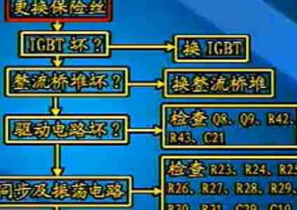 电磁炉烧保险丝故障分析