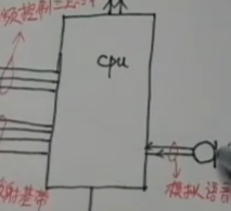 手机发射电路原理（新版）