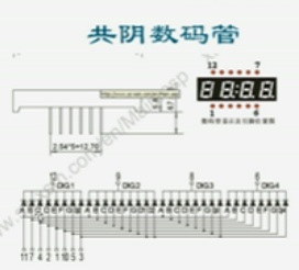 第三节:单片机控制数码管的动静态显示