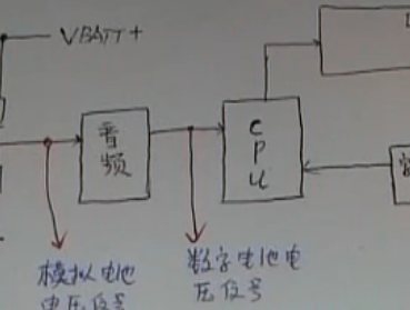 手机电量显示原理