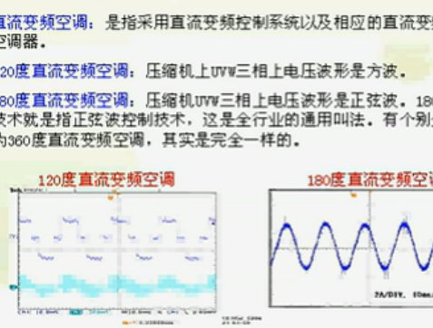 长虹直流变频空调原理讲座（1-8集）