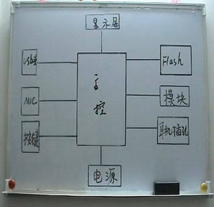 MP3维修视频讲座（全集）