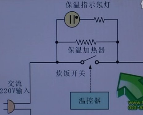 电饭煲的工作原理