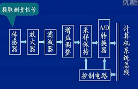 信号检测与处理电路(1-7集)