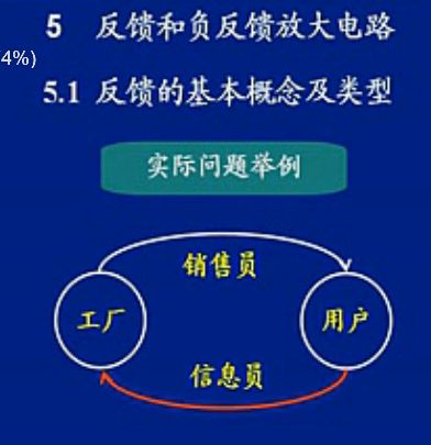 反馈和负反馈放大电路(1-7集)