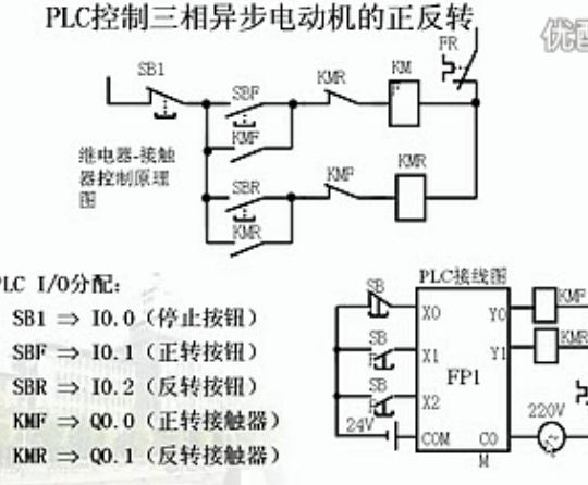 PLC程序设计流程 讲座（1-16集）