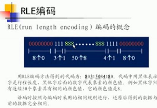 数据压缩基础(1-3集)哈工大