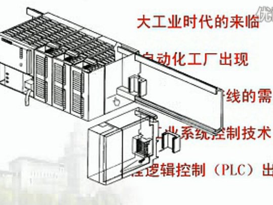 逻辑与可编程控制(1-2集)