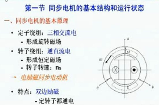 同步电机的稳态分析(1-4集)