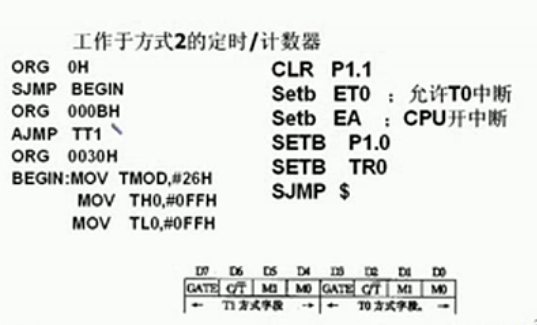 定时器计数器(1-3集)