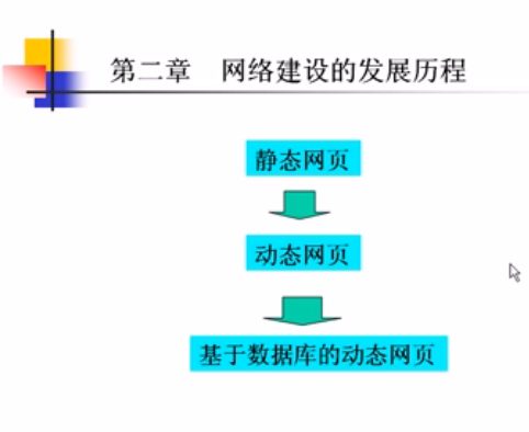 动态网页编程(1-32集)