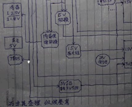 主板供电机制原理视频讲解