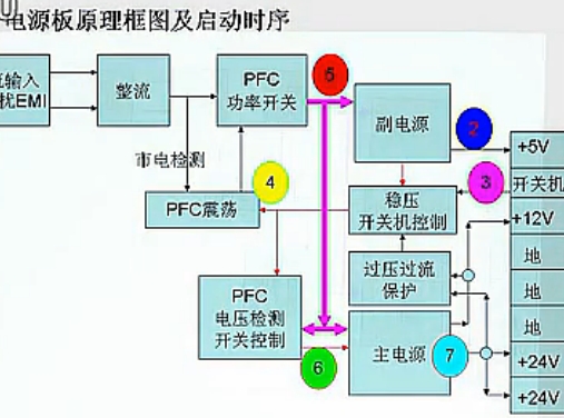 康佳平板开关电源维修技术视频