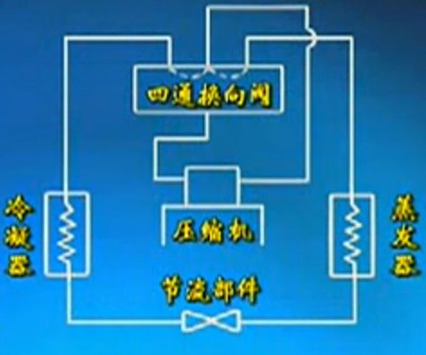 中级制冷设备维修工培训视频