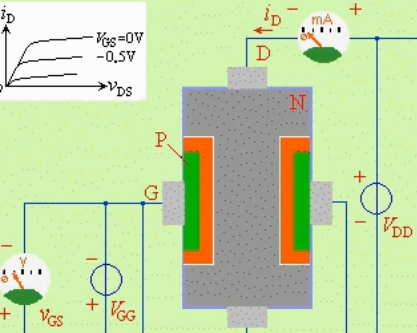 场效应管工作原理