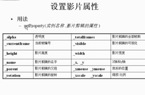 中科院Flash培训视频教程