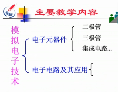 《模拟电子技术》石油大学视频教程