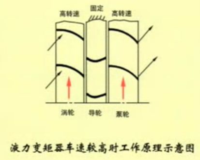 汽车自动变速器与ABS维修