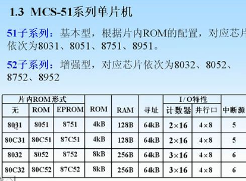 单片机原理及应用讲座