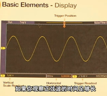 用示波器进行基本波形查看