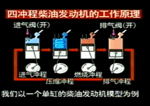 柴油发动机原理和结构