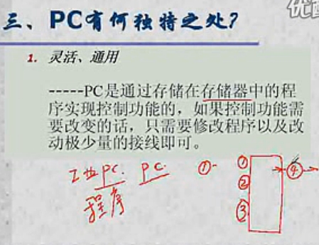 可编程控制器(东南大学)