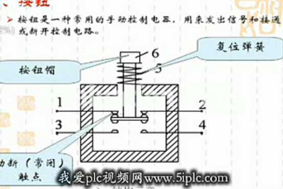 西门子S7－200逻辑与可编程控制