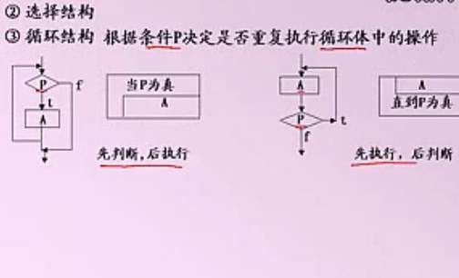 C程序设计