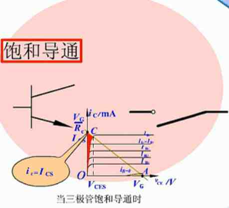 三极管的开关作用