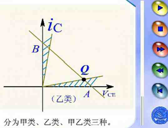 低频功率放大器的分类