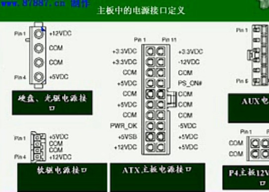 ATX接口和门电路