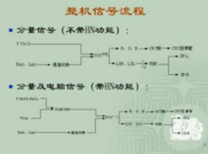 创维3P90-3P91机芯彩电原理与维修