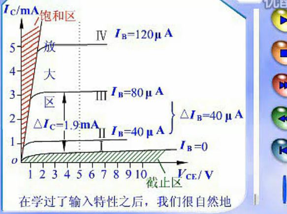 三极管输出特性