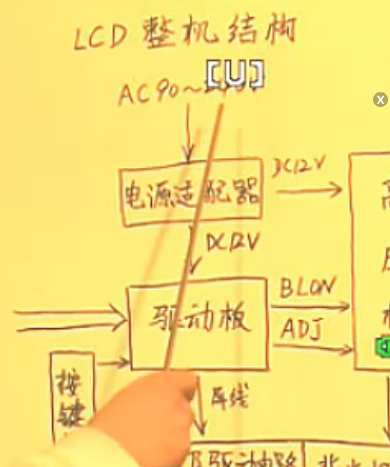 液晶显示器原理视频讲座（1-7讲）