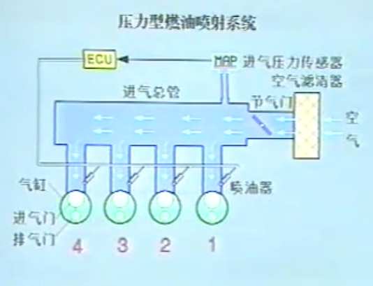 汽车电喷教学视频