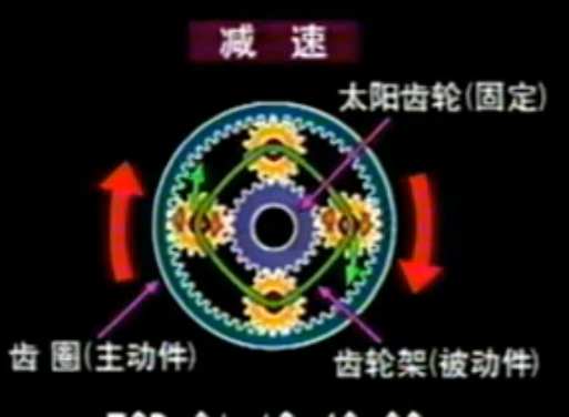 汽车变速箱维修视频