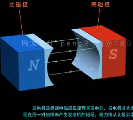 固定磁场交流发电机原理模型