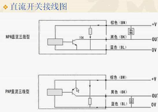 接近开关选型使用