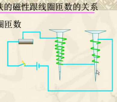 《电磁铁》视频讲座