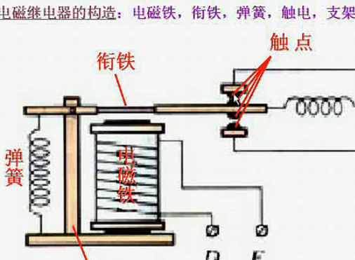 电磁继电器和扬声器视频讲座