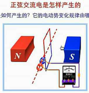 正弦交流电是怎样产生的