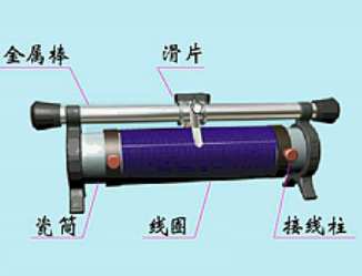 滑动变阻器原理及应用