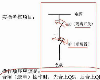 停送电（合闸与断闸）操作