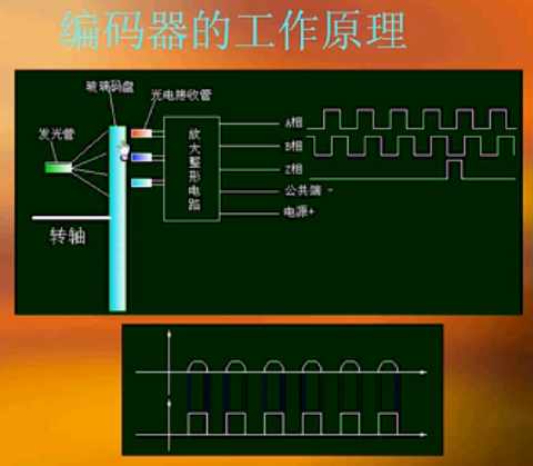 第一讲:步进电机的结构和工作原理